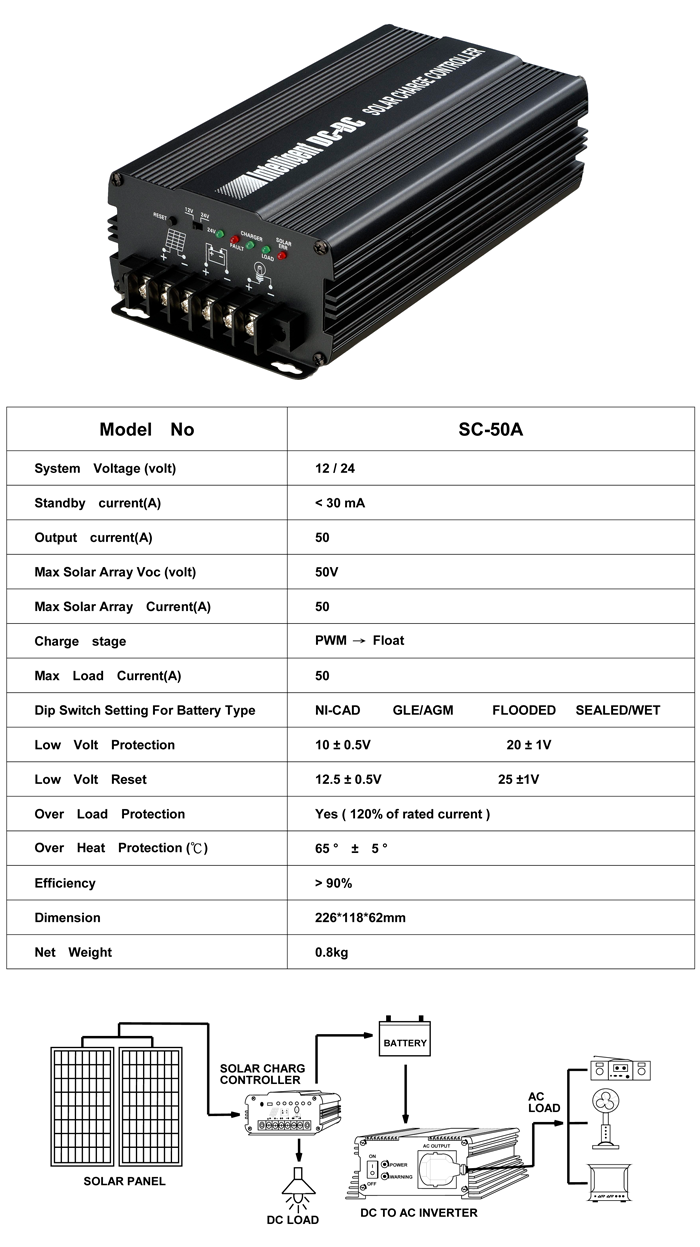DC-AC Power Inverter,12-24Volt Converter,Battery Charger,Solar  Controller,Solar Inverter,Intelligent,Bergaransi,OEM/ODM Manufacturer in  Taiwan