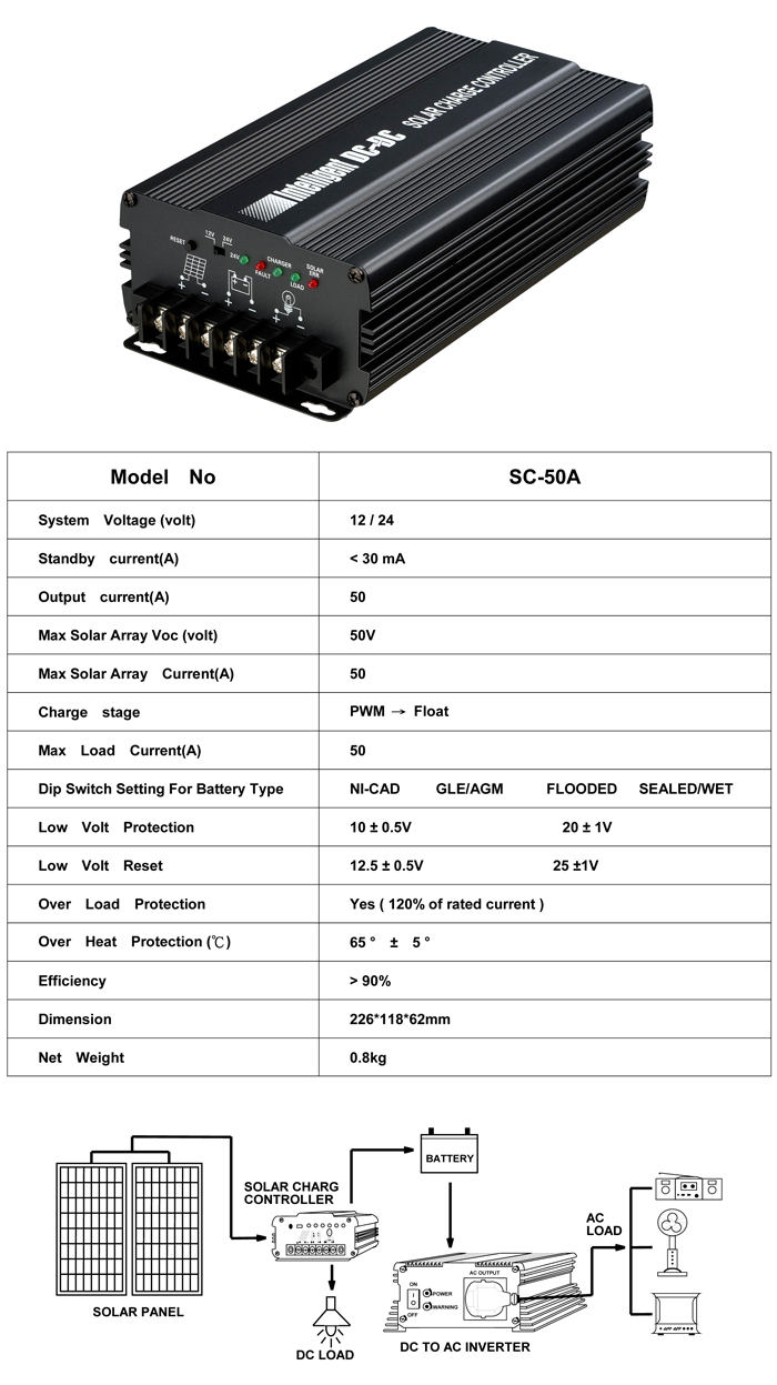 DC-AC Power Inverter,12-24Volt Converter,Battery Charger,Solar Controller,Solar Inverter,Intelligent,Bergaransi,OEM/ODM Manufacturer in Taiwan